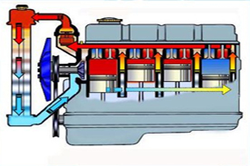 发动机冷却系统的工作原理